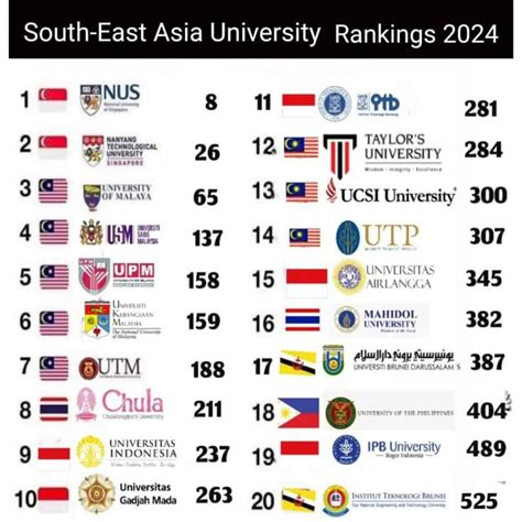 malaysia university qs ranking 2023